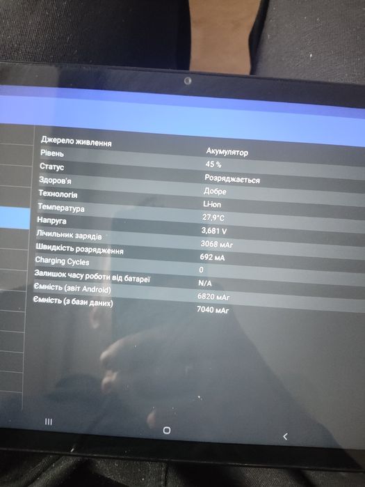 Продам планшет Samsung Galaxy Tab A8 10.5