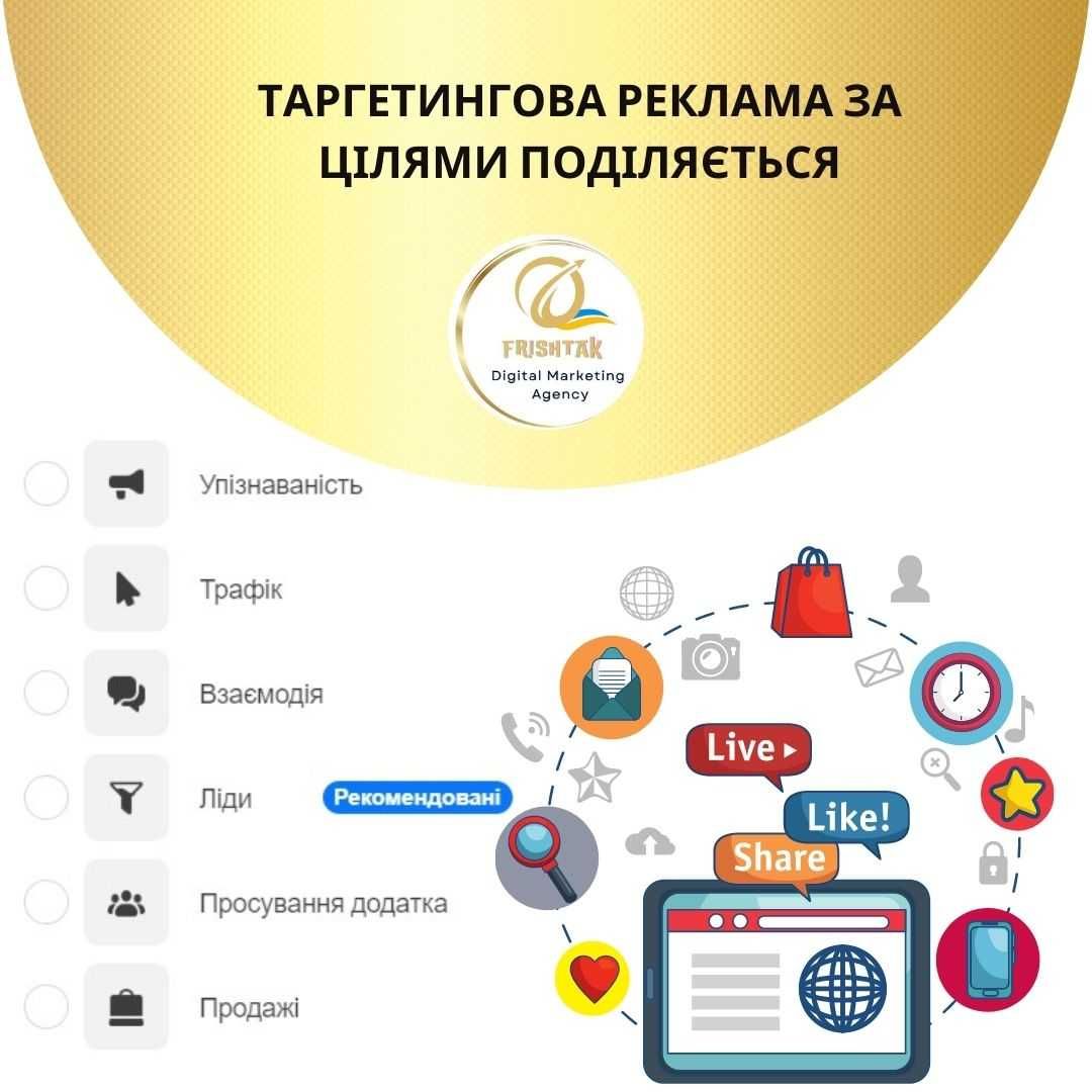 Рекламні послуги. Прицільний таргетинг для зростання бізнесу