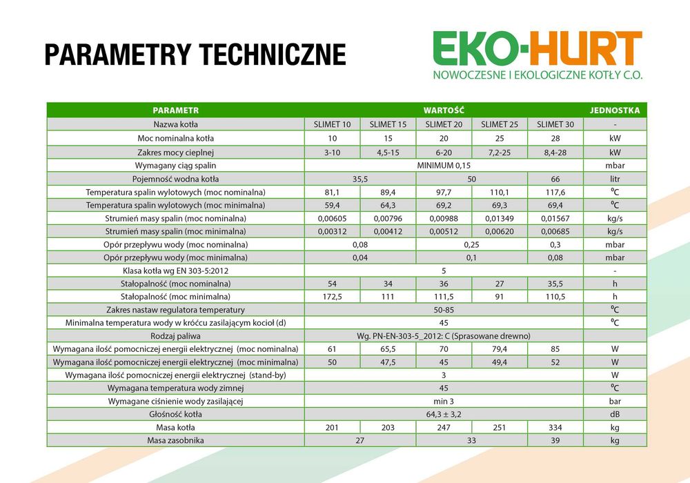 Kocioł 15 kW na pellet Palnik KIPI Czyste Powietrze Lista ZUM