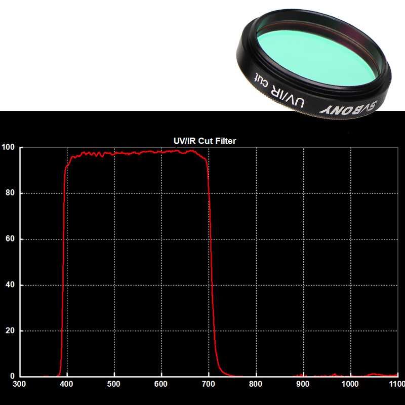 Фильтры SVBONY UHC + CLS + Moon + UV-IR Cut 1,25 дюймов