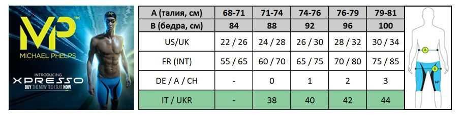 Стартові гідрошорти MP Michael Phelps X Presso