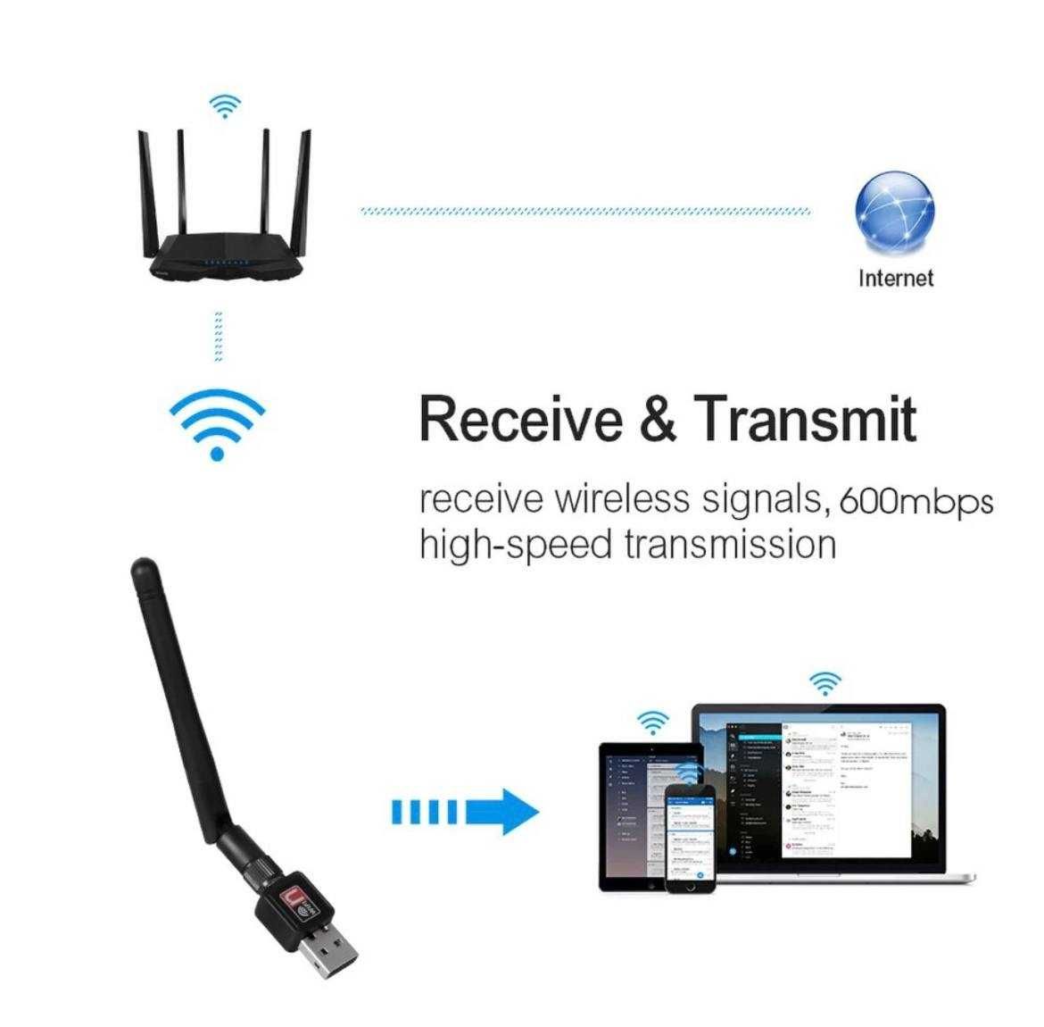 Wi-Fi адаптер 150 Мбит/с, 2,4 ГГц,