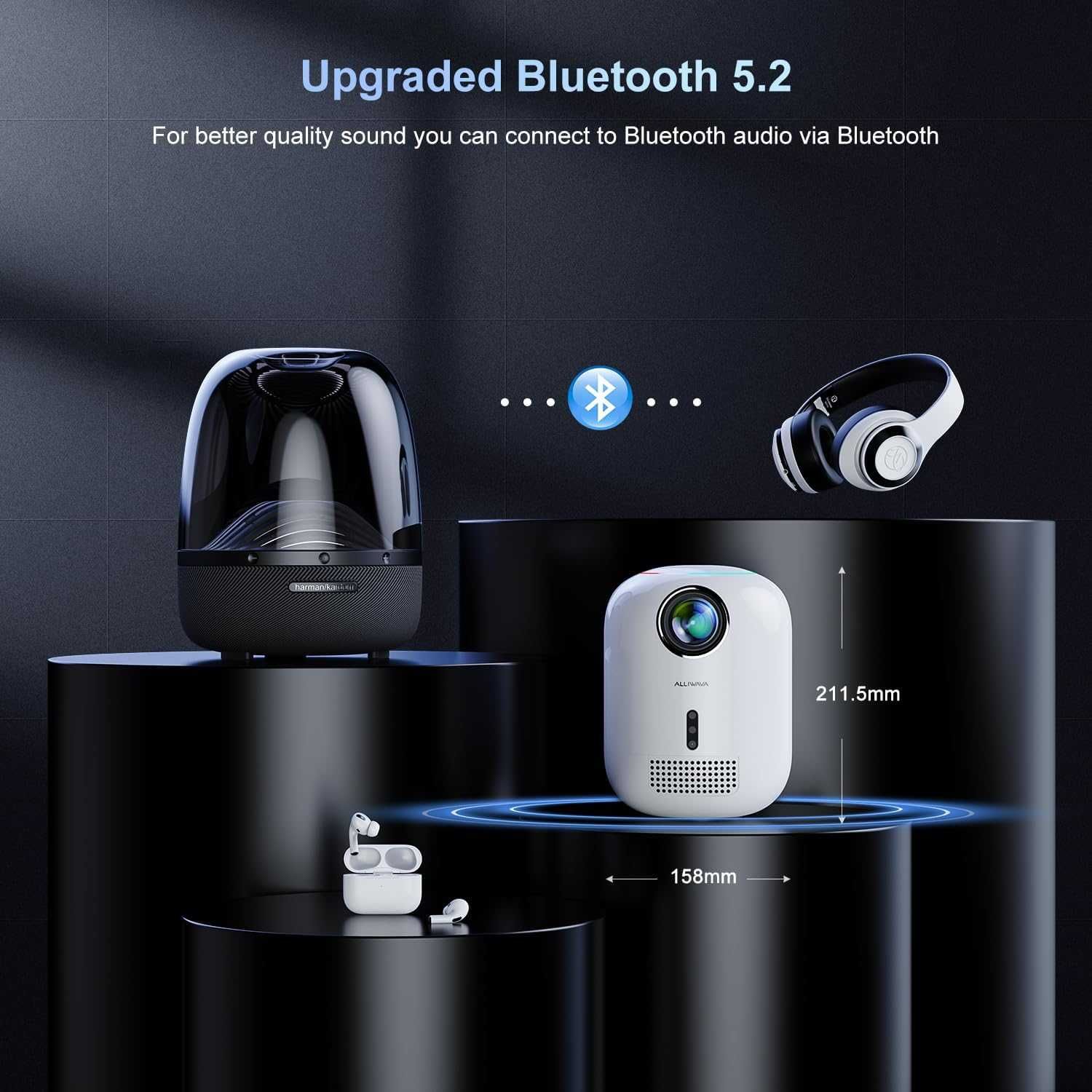 Projektor ALLIWAVA RP350 Bluetooth Wifi FHD 1080p  Auto Focus