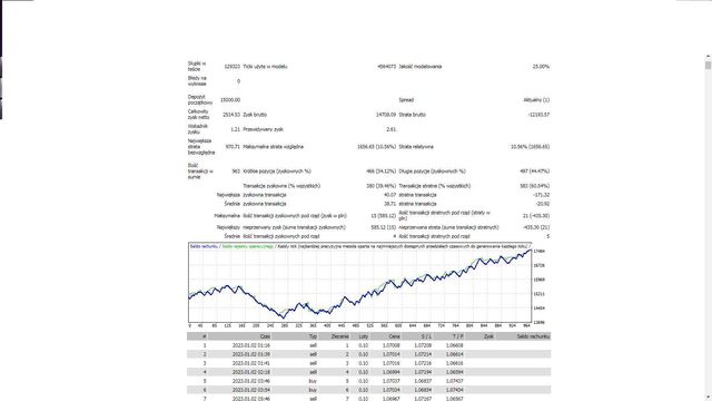 Forex - automat inwestycyjny