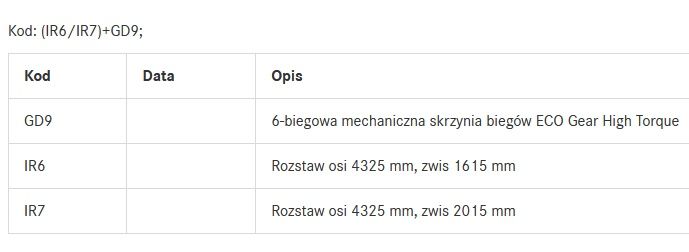 sprinter w907 wał napędowy sprinter długi max long 3-częściowy
