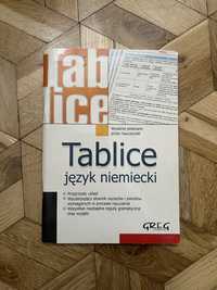 Tablice język niemiecki