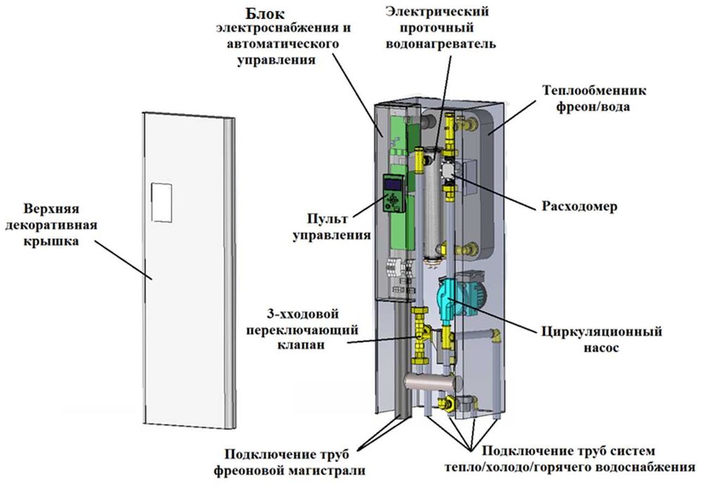 Теплові насоси HeatGuard Mitsubishi краща пропозиція Міцубіші Хетгарт
