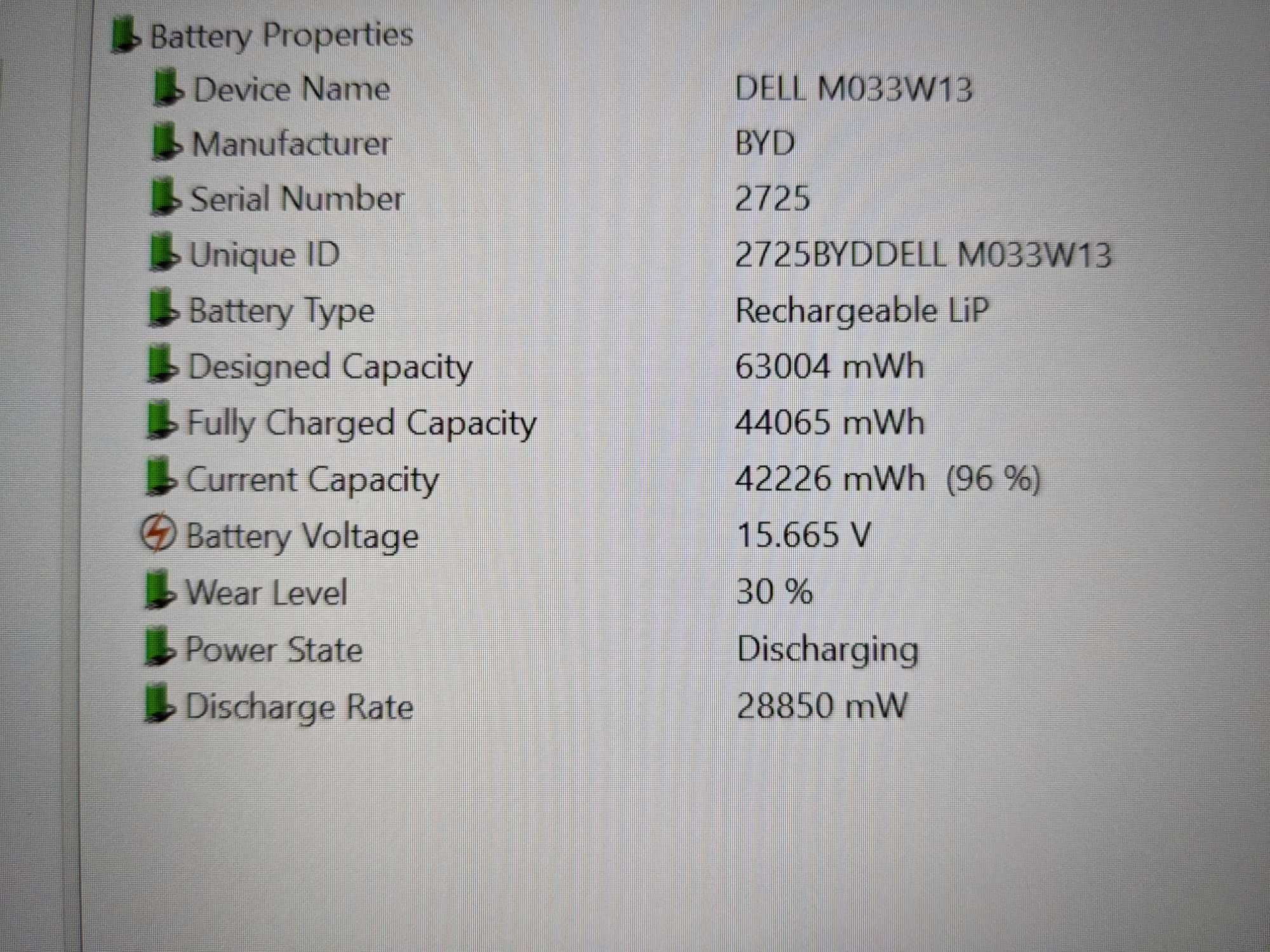 Ноутбук Dell Latitude 5420 | i5-1135G7 | RAM-16 SSD-512 | FHD IPS