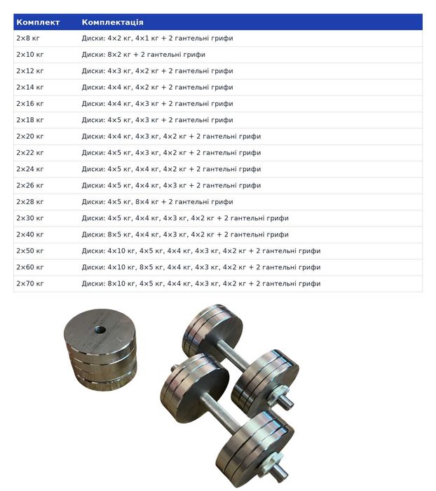 Розбірні Сталеві Металеві гантелі 2шт 10,16,18,20,26,30,40КГ гантель