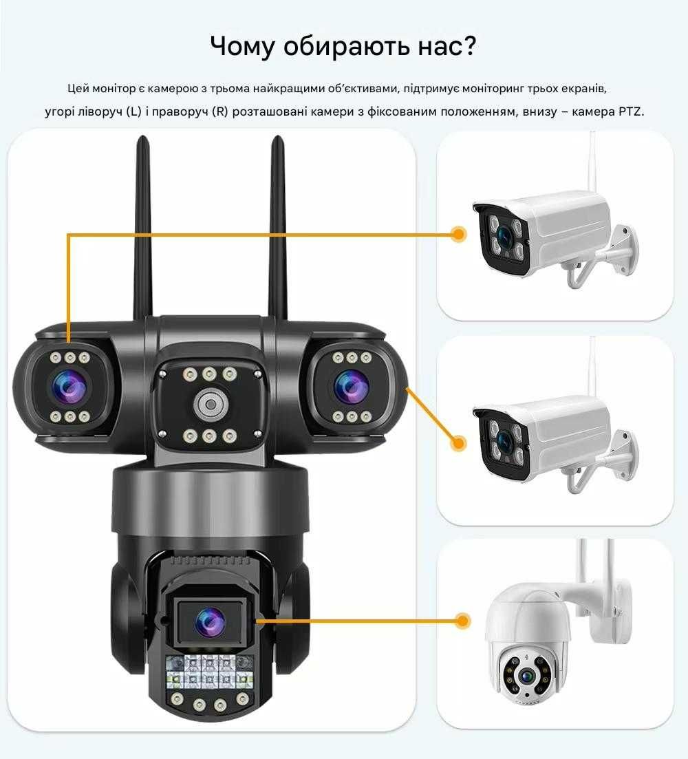 Потрійна 4G камера відеонагляду 12 Мп, 3в1 з нічним баченням V380PRO
