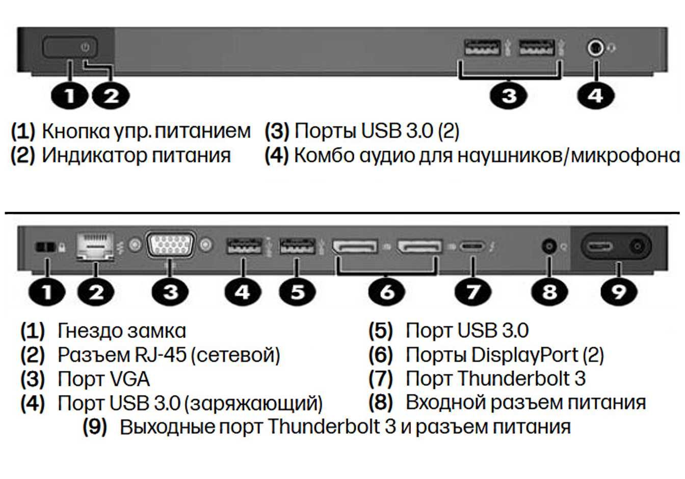 Док-станция HP Vid до 5K 60Hz ZBook Elite Thunderbolt для люб ноутбука