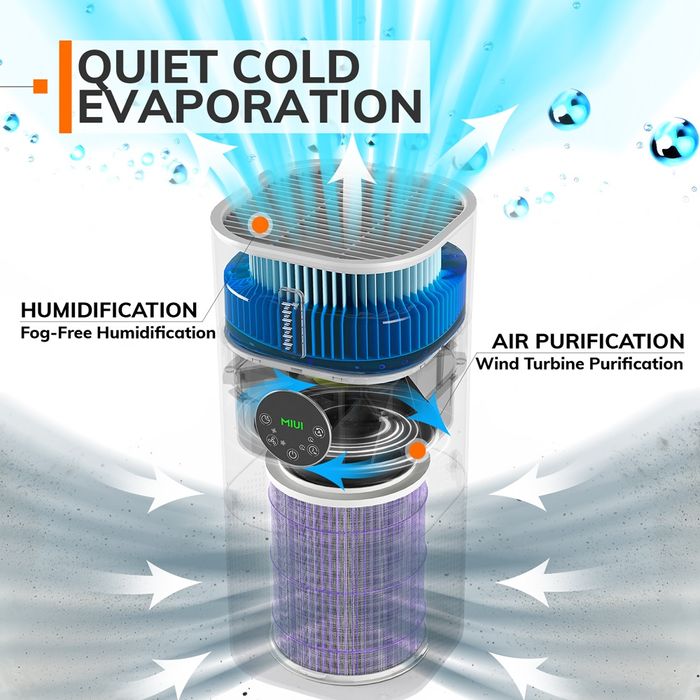 Смарт очисник повітря MIUI 2-In-1 з комбінованим зволожувачем