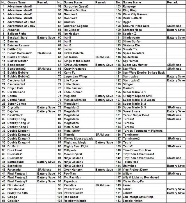 NATAL Nintendo NES - Mario, Donkey Kong, Megaman, all the classics!64584337940867121