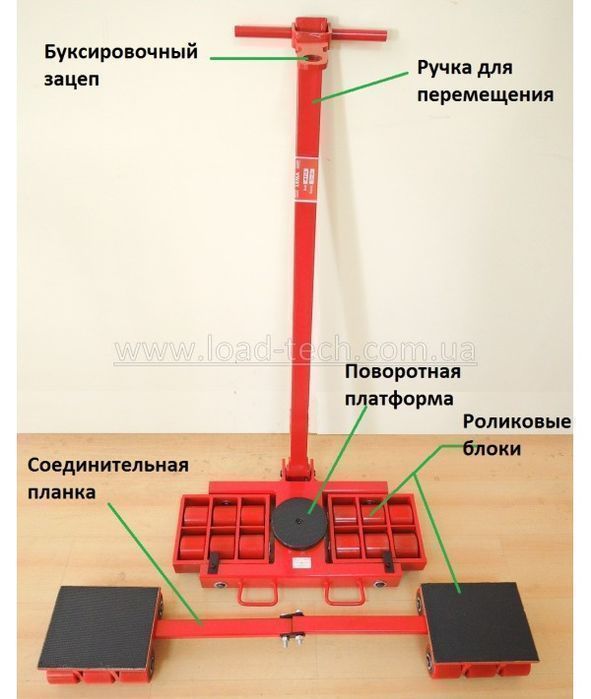 Роликова платформа система танк вантажна тележка підкатна скейт