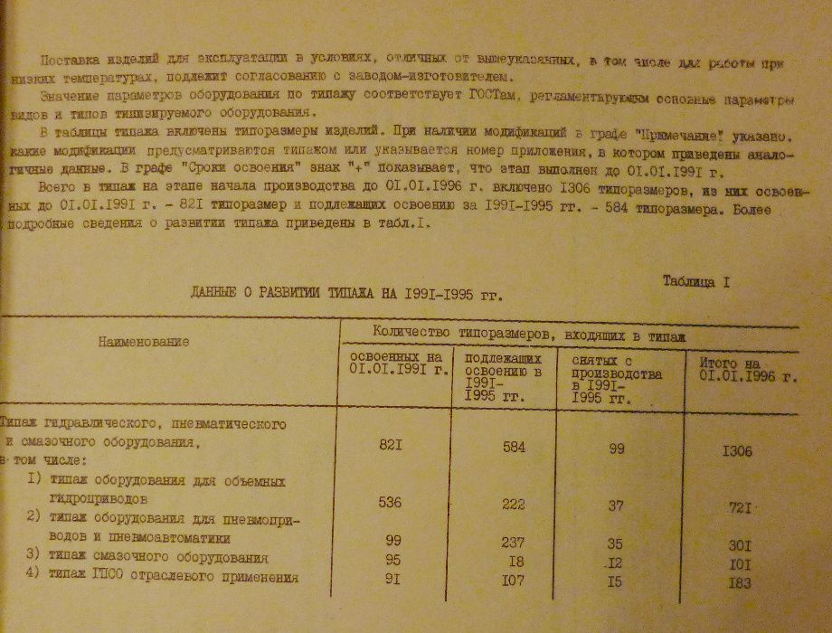 Типаж гидравлического , пневматического и смазочного оборудования