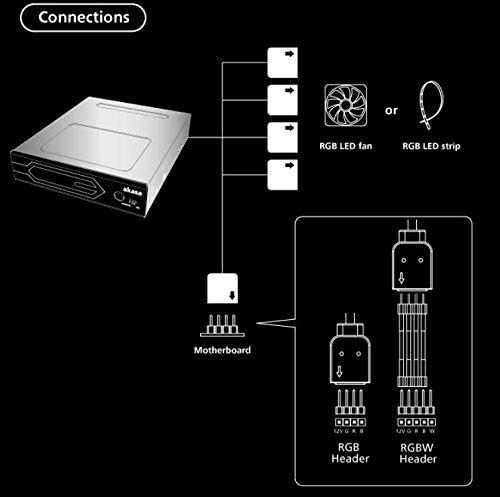 Akasa panel kontrolny sterowanie fotoelektryczne RGB