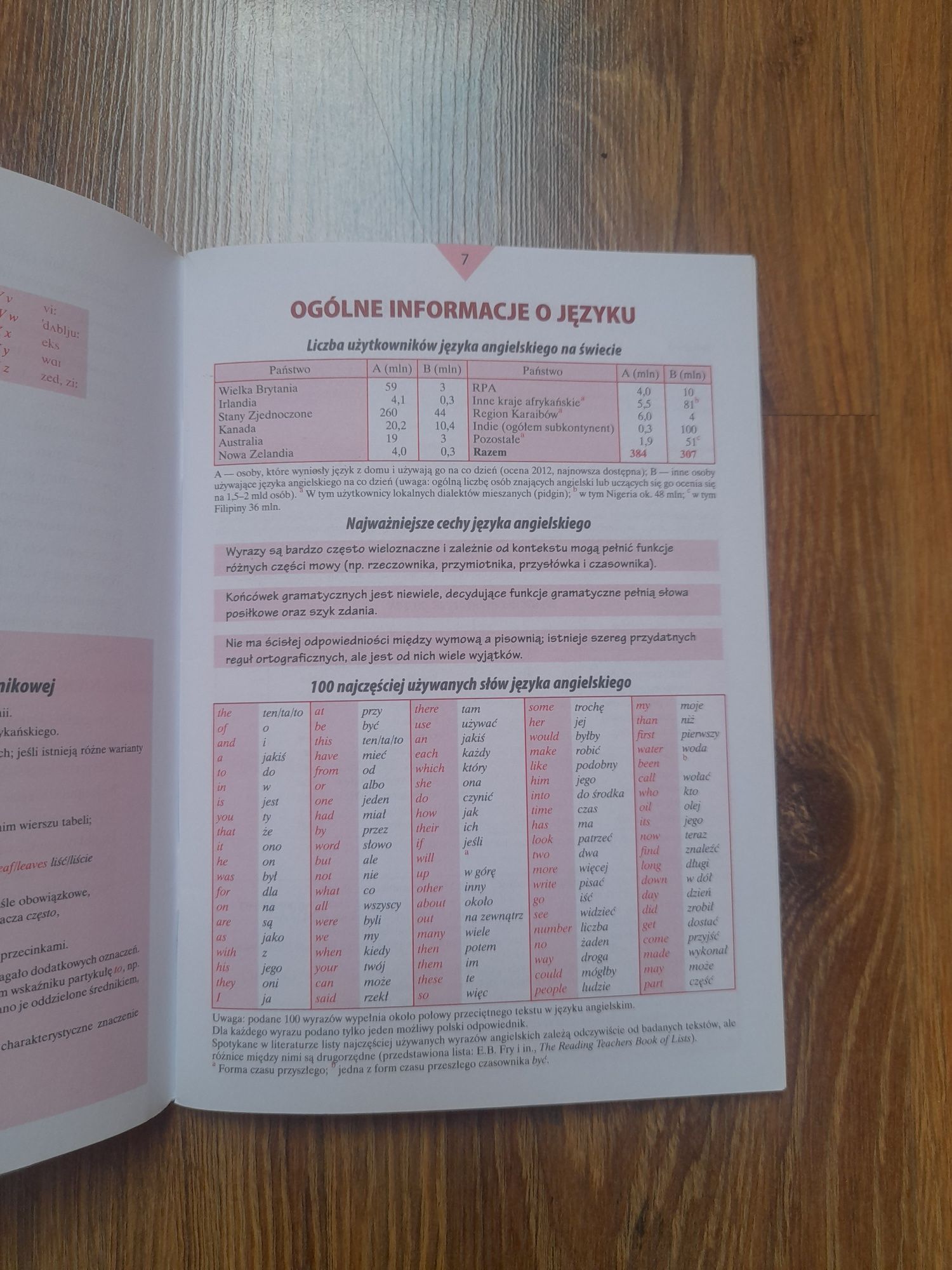 Małe tablice język angielski gimnazjum liceum matura + gratis