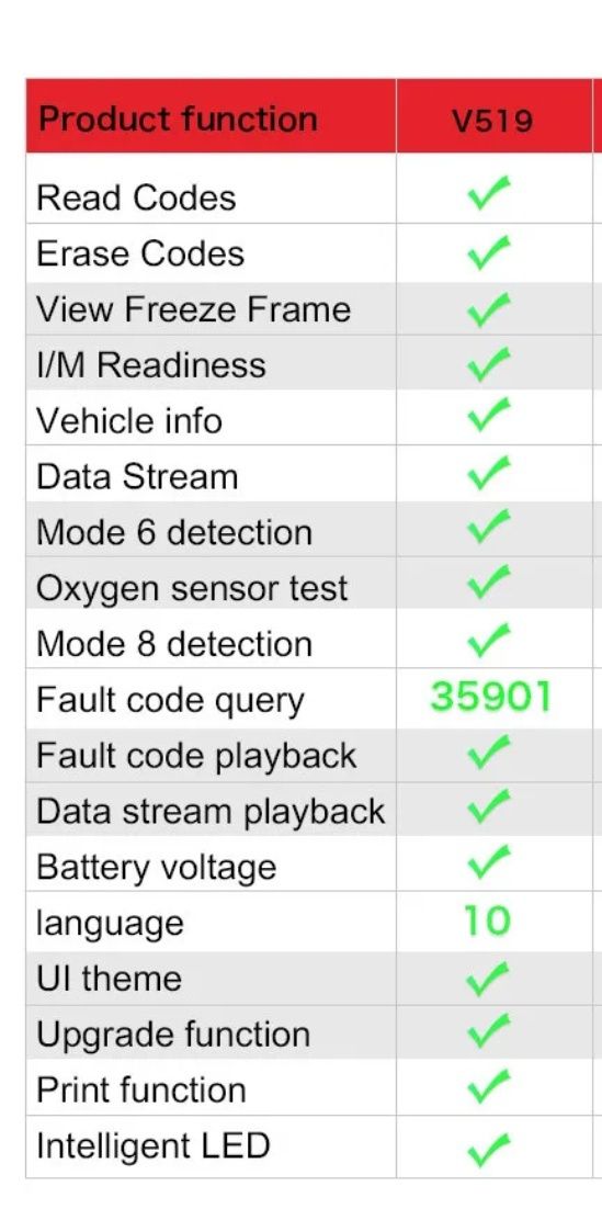 Діагностичний сканер V519 OBD2 автосканер