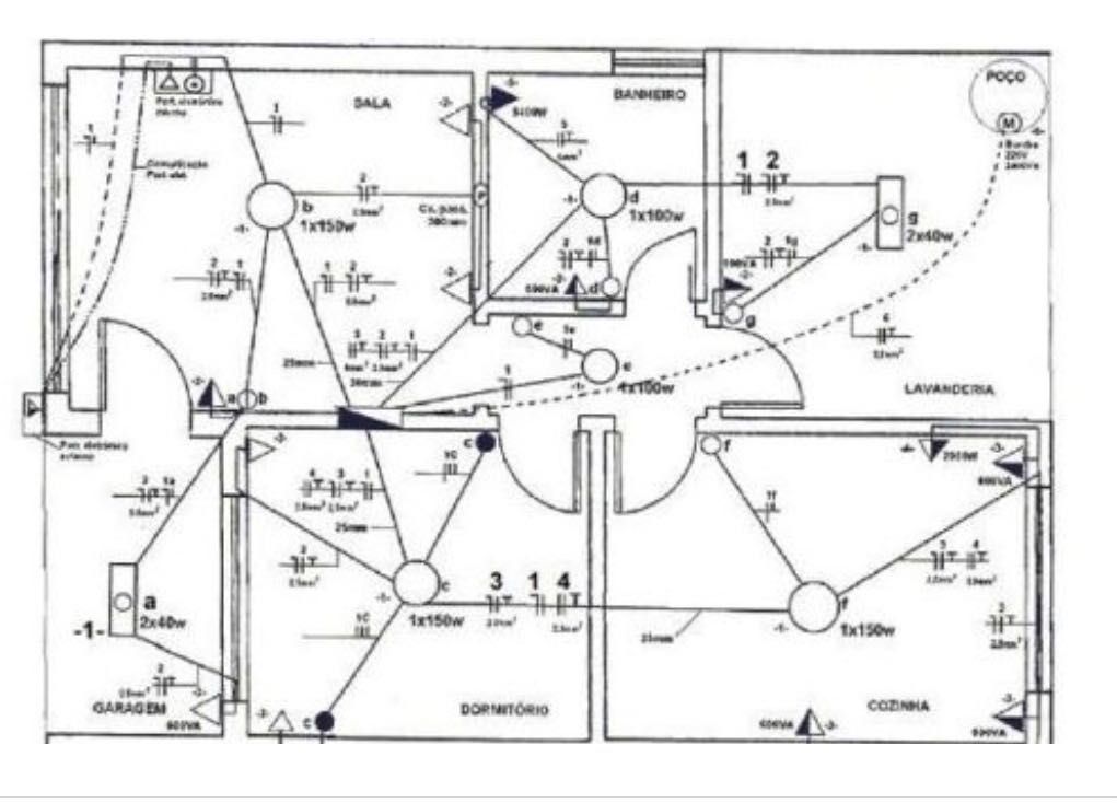 Eletricista industrial Predial e Residêncial