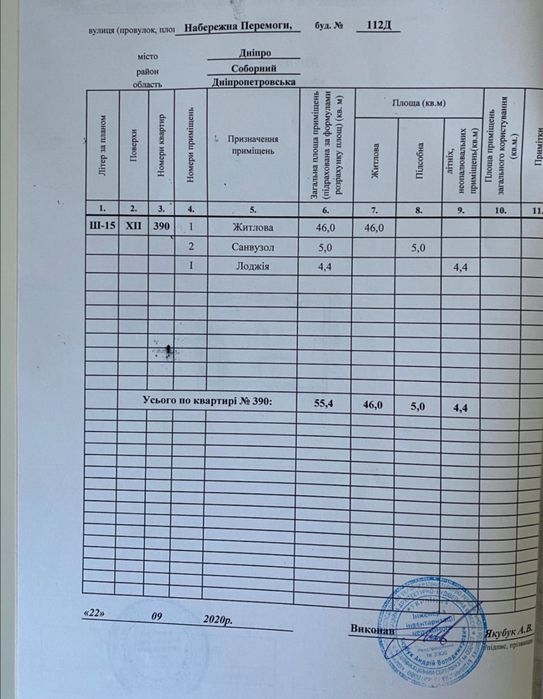 Продажа! 2к. квартира ЖК Пятый Континент вид на Днепр Новострой Победа