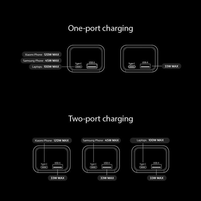 CUKTECH PB100P 10000mAh 150W PowerBank повербанк для ноутбука