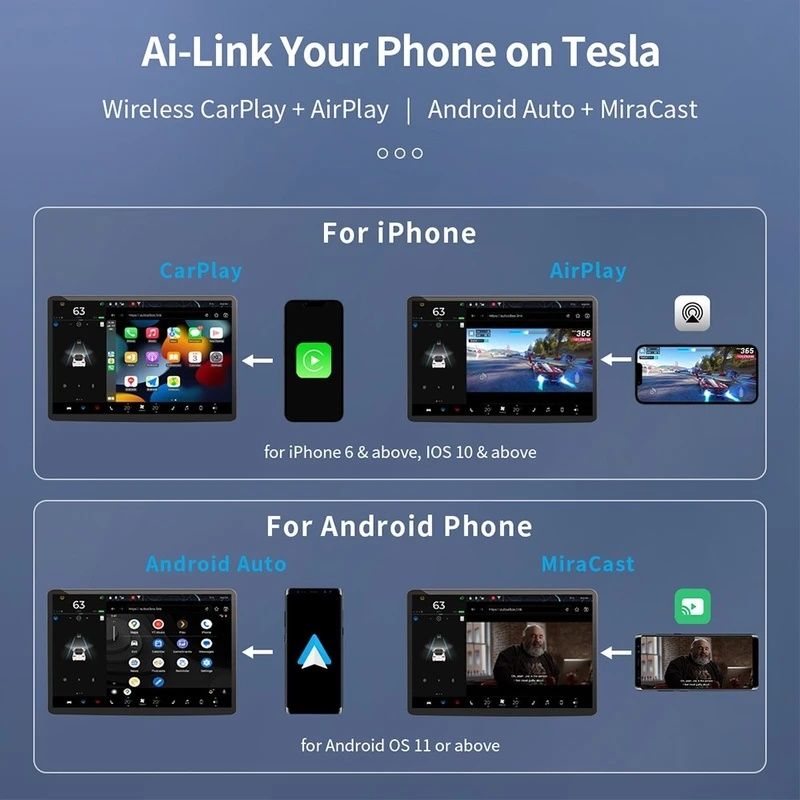 Carplay + aptador usb  Tesla