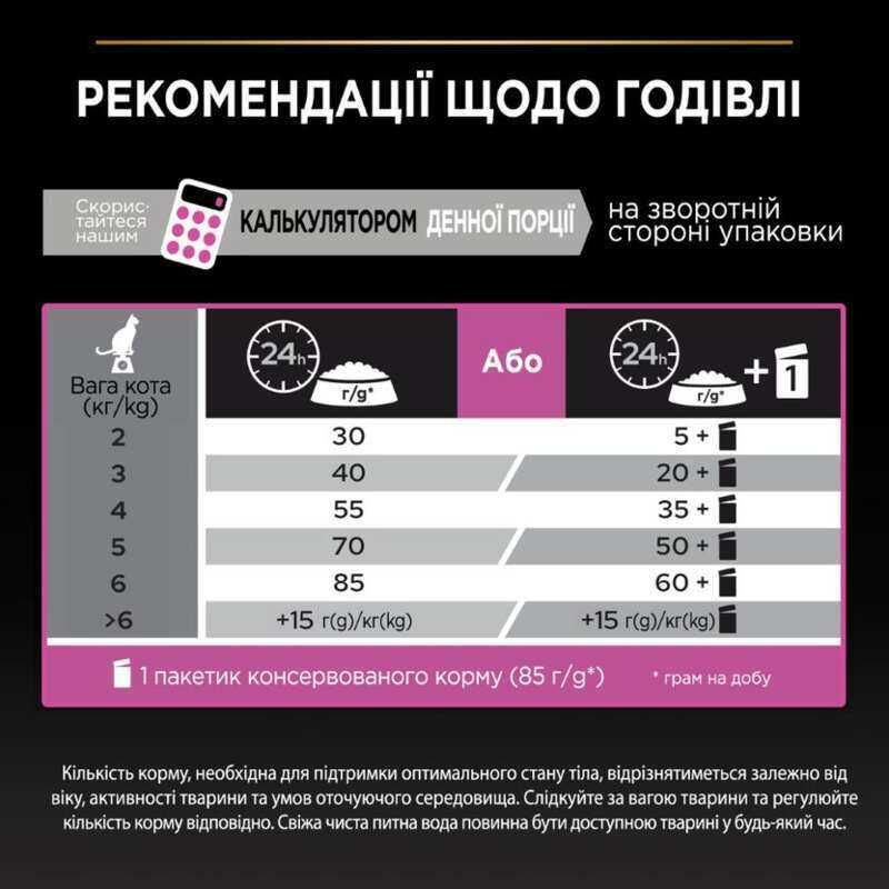 Pro Plan DELICATE 14 кг з індичкою для котів чутливе травлення.ПроПлан