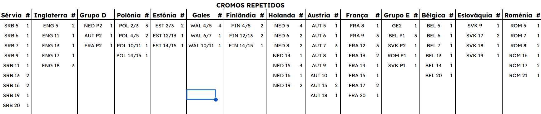 Vendo Cromos Euro 2024