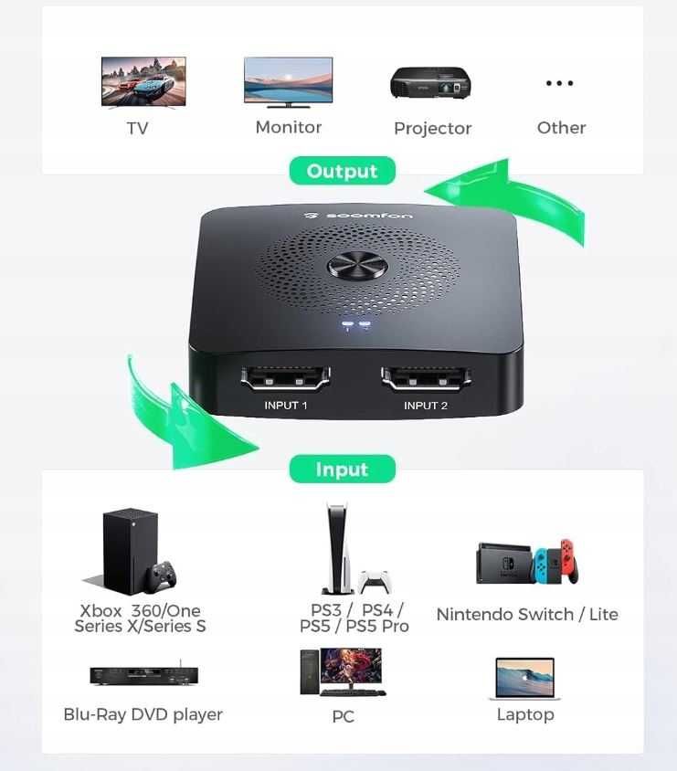 Przełącznik HDMI 4K 60HZ