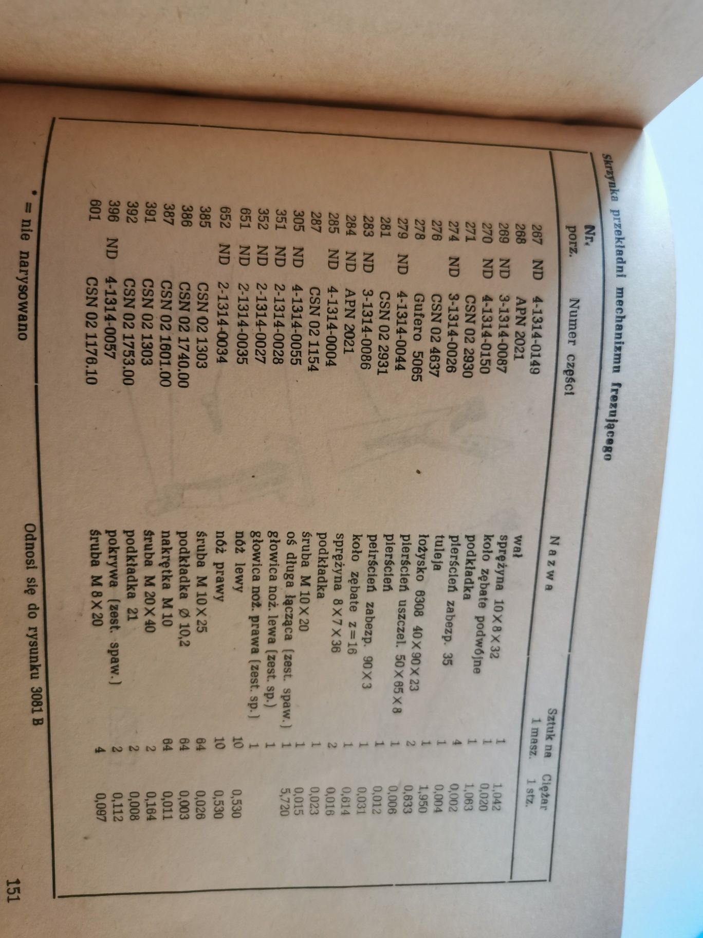 Noże do glebogryzarki FN100