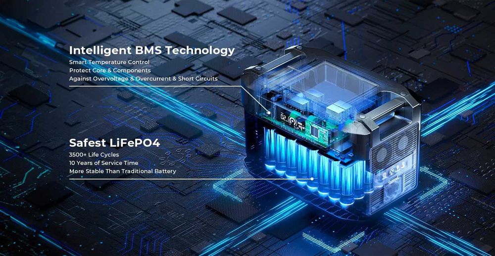 2200 Вт Потужна зарядна станція Oukitel BP2000 E, річна гарантія