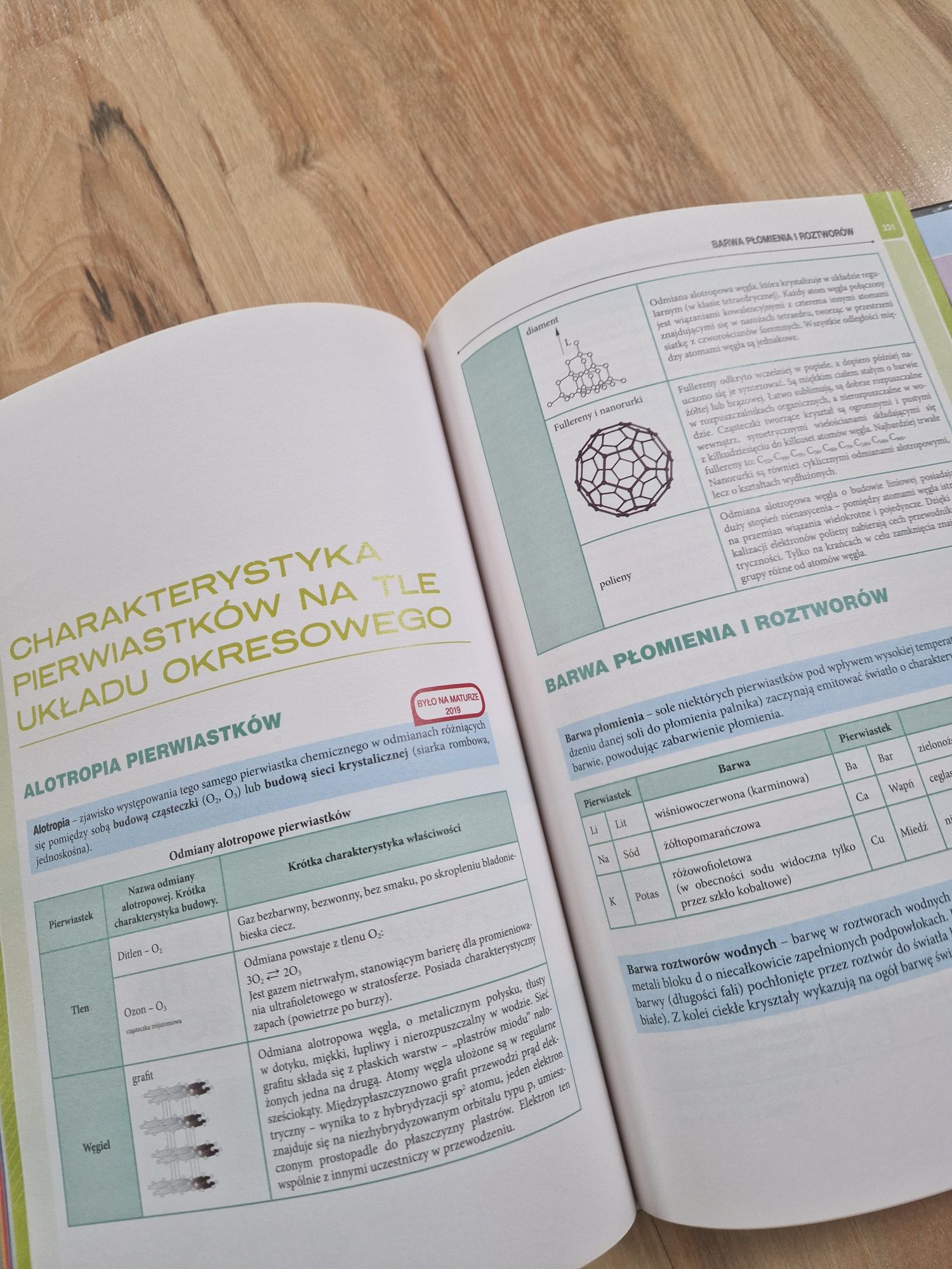 Vademecum matura chemia GREG