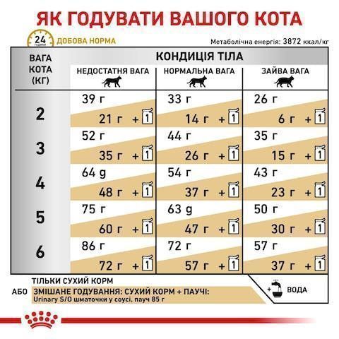 Royal Canin Urinary S/O Cat 9кг