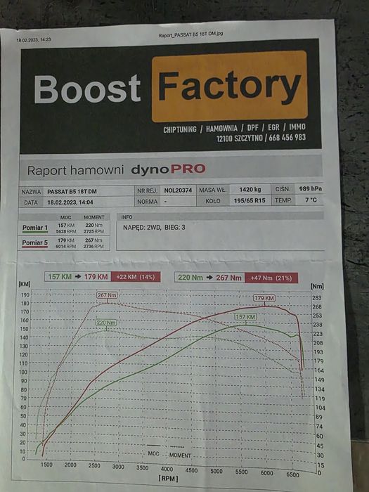 Passat b5 1.8 t zadbany 180 km !!! Lpg
