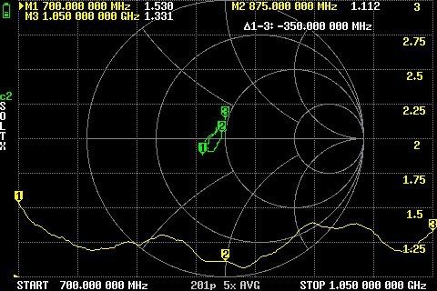 Антена квадрофілярна для РЕБ, 700-1050 MHz, купольна