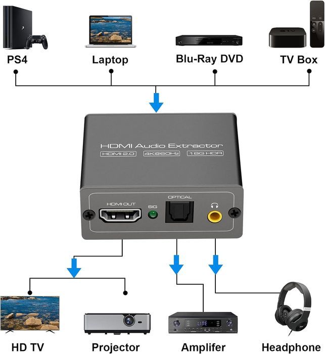 konwerter audio hdmi 2.0 vv