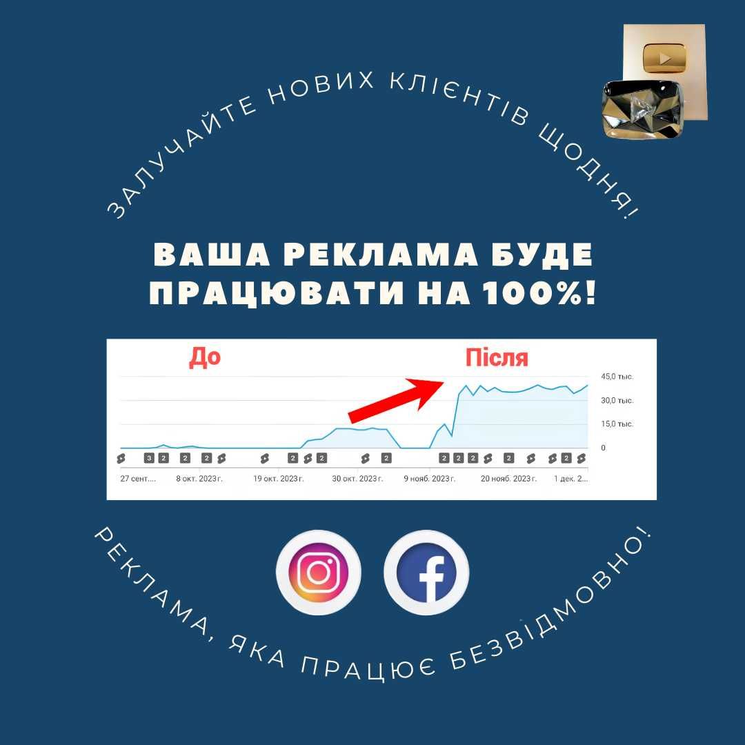 Таргетолог | Таргетована реклама  | Insta FB Ads | WhatsApp Ціна- 125$