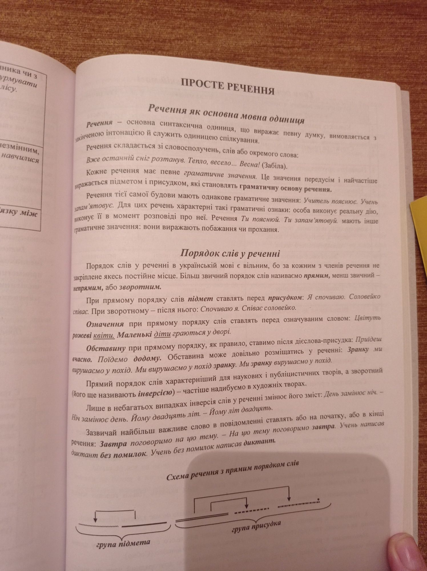 Довідник. Українська мова. ЗНО