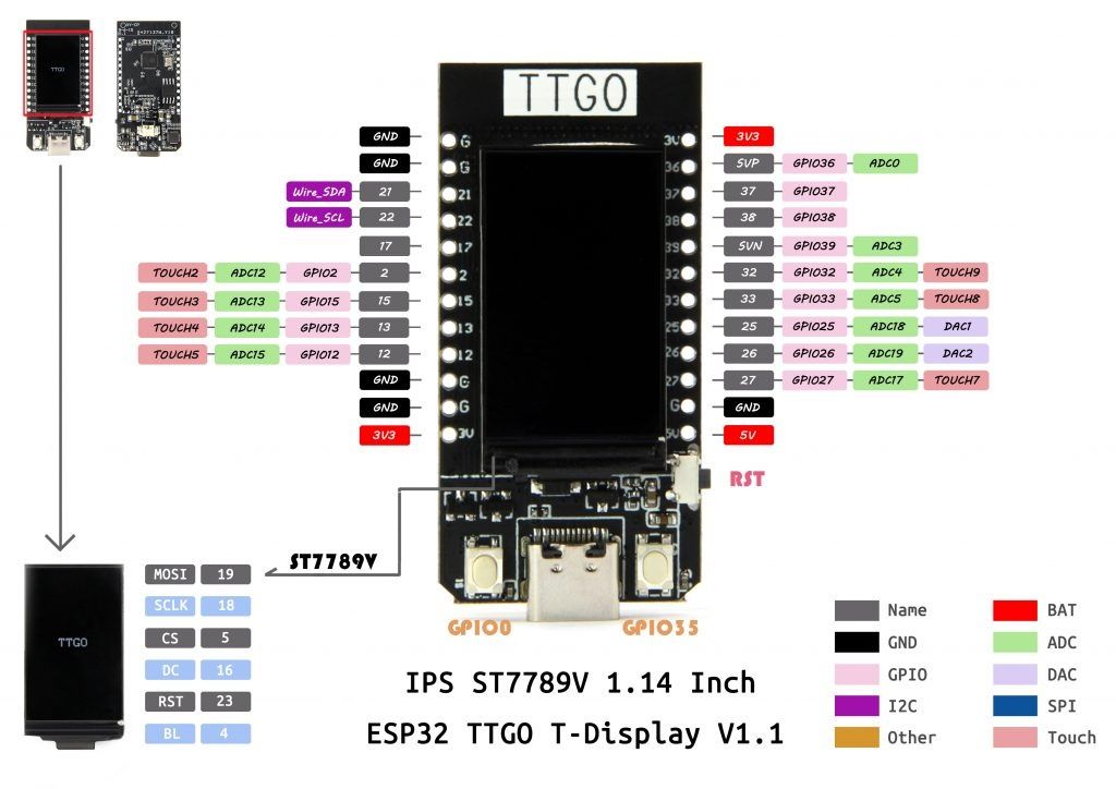 T-Display ESP32 16M