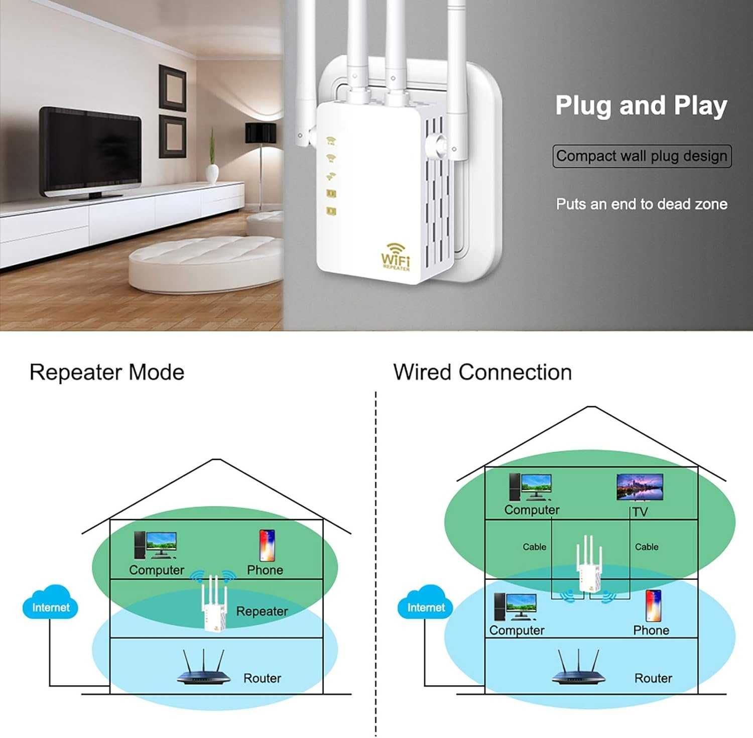 Wzmacniacz sygnału Wi-Fi WLAN AC1200 DUAL BAND 2.4G 5G 1200Mpbs