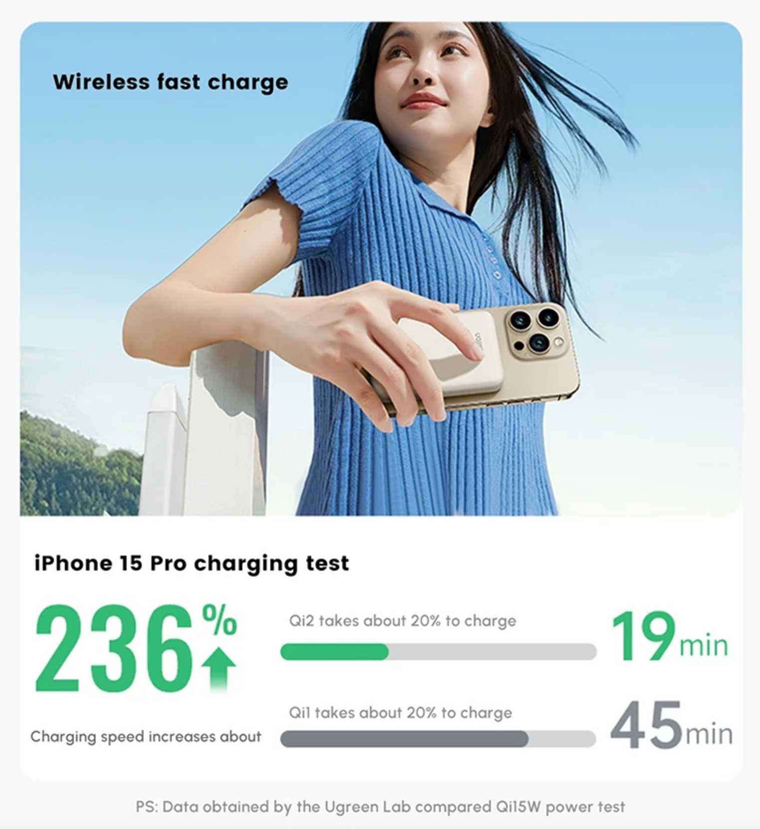 Зовнішній Повербанк UGREEN 10000mAh QI2 15W / USB-C 30W. Новинка 2025р