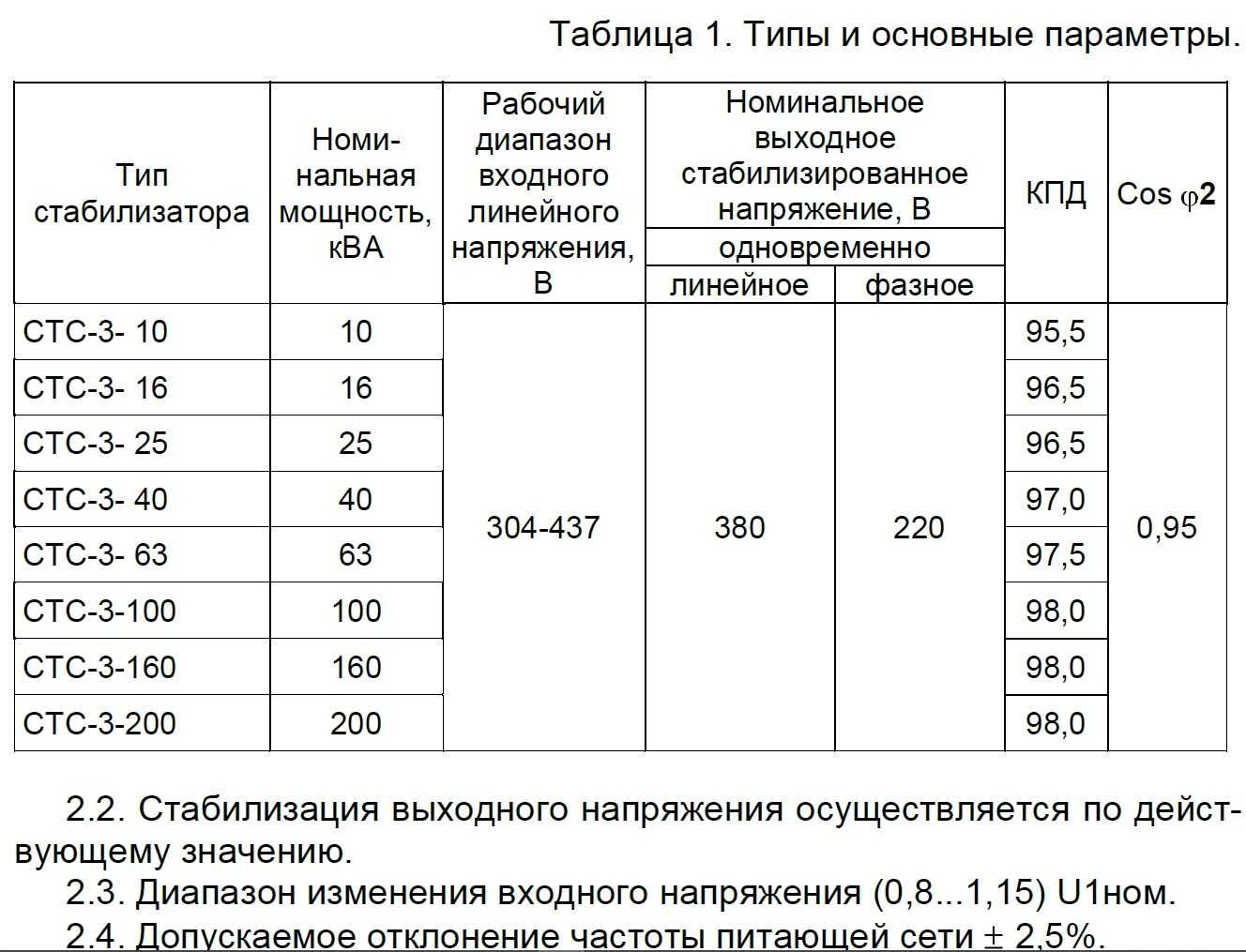 Трифазний стабілізатор напруги трьохфазний СТС-3 40 0.5 У3 -40кВА