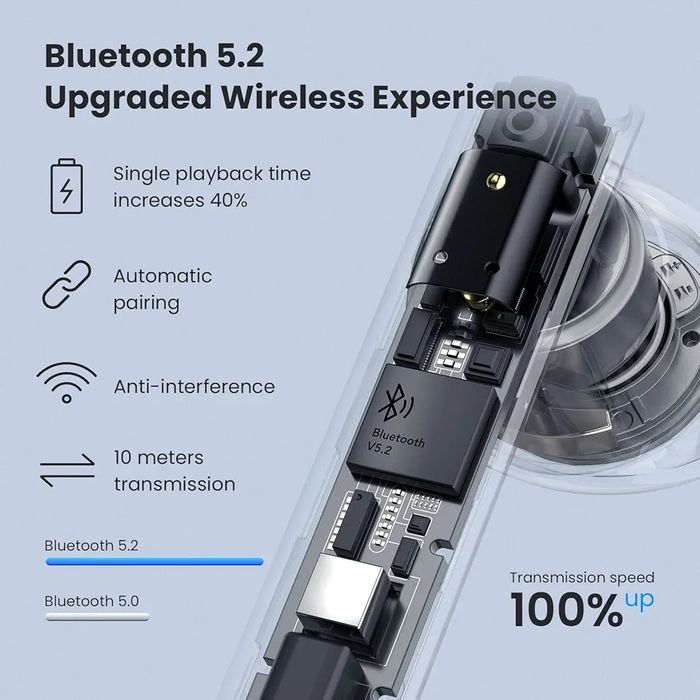 Auriculares bluetooth Haylou GT6, como novos!