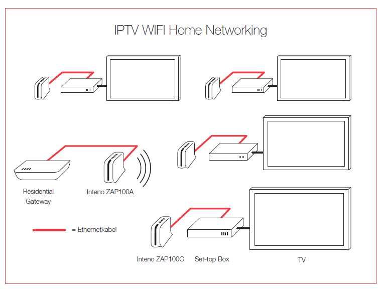 Ethernet po WIFI; łączność bezprzewodowa do drukarki z RJ-45 - komplet