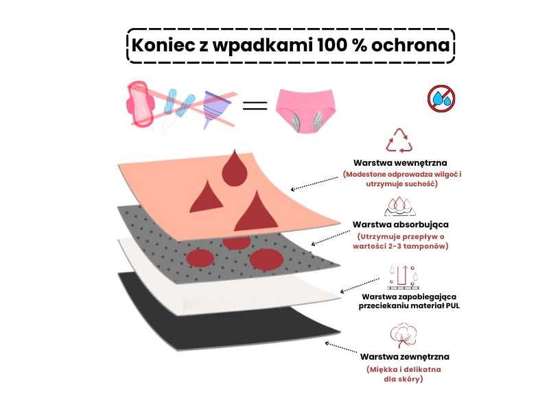 Majtki Balsima wodoodporne (2+1 GRATIS) 3 szt. Zapomnij o Przeciekach