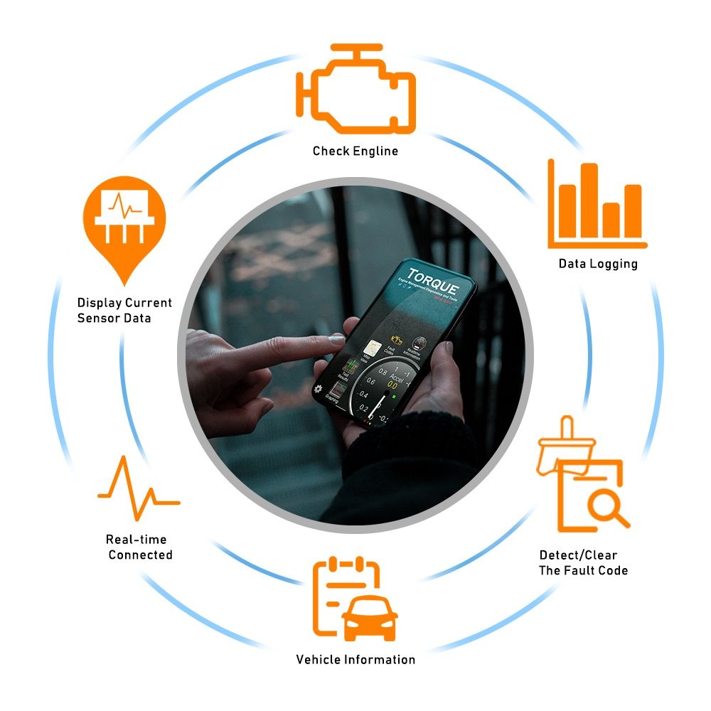Interfejs diagnostyczny OBD komputer Bluetooth 5.0