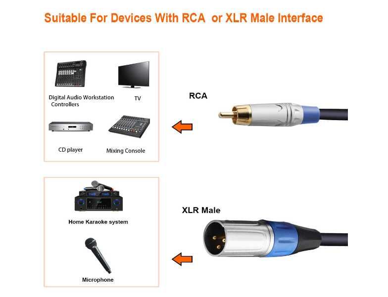 Kabel 2-RCA na 2-XLR męski 3M