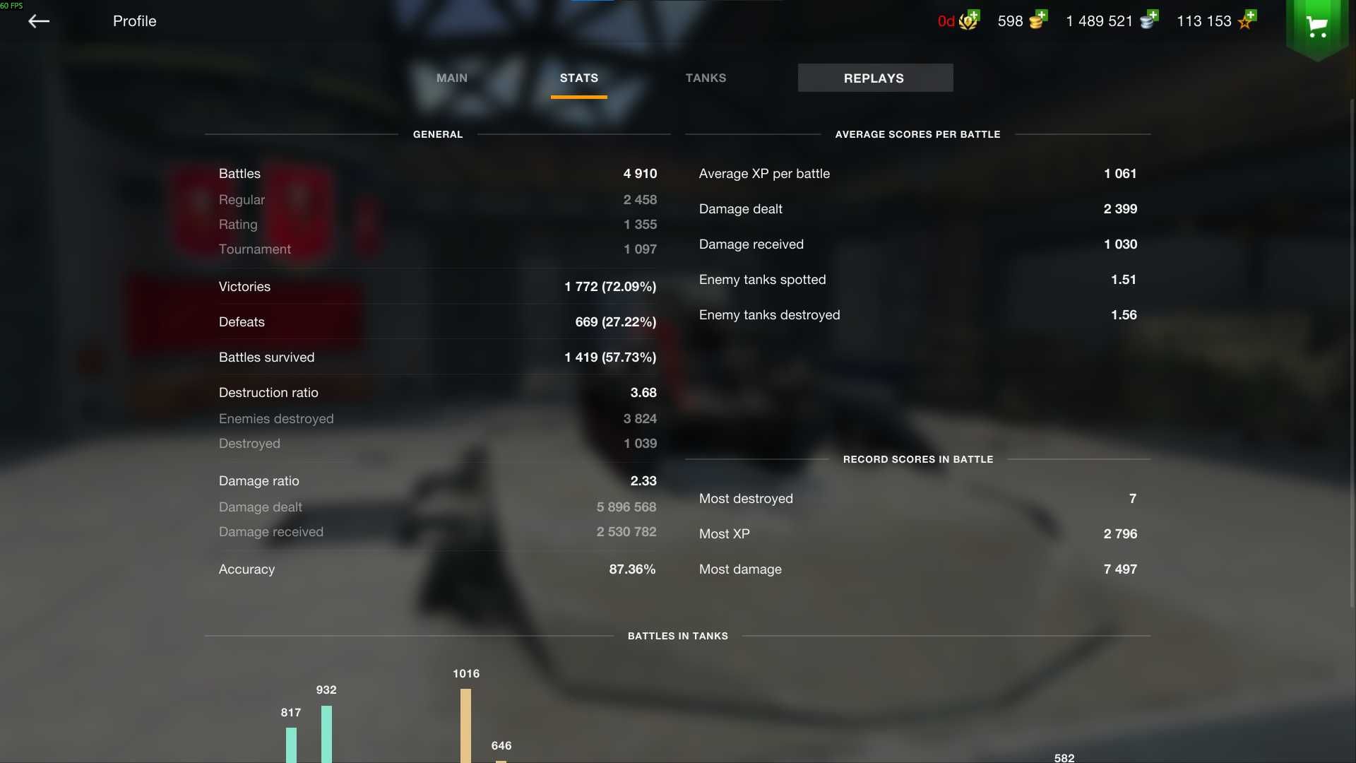 Продаж Топ аккаунту WoT Blitz (EU)