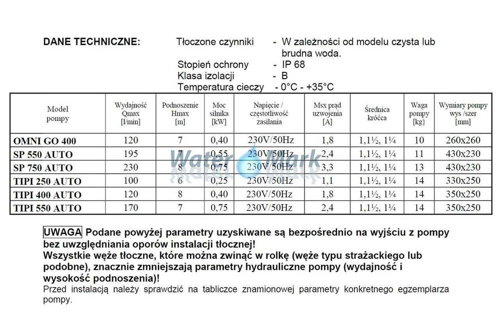 Pompa zatapialna SP 550 AUTO 230V