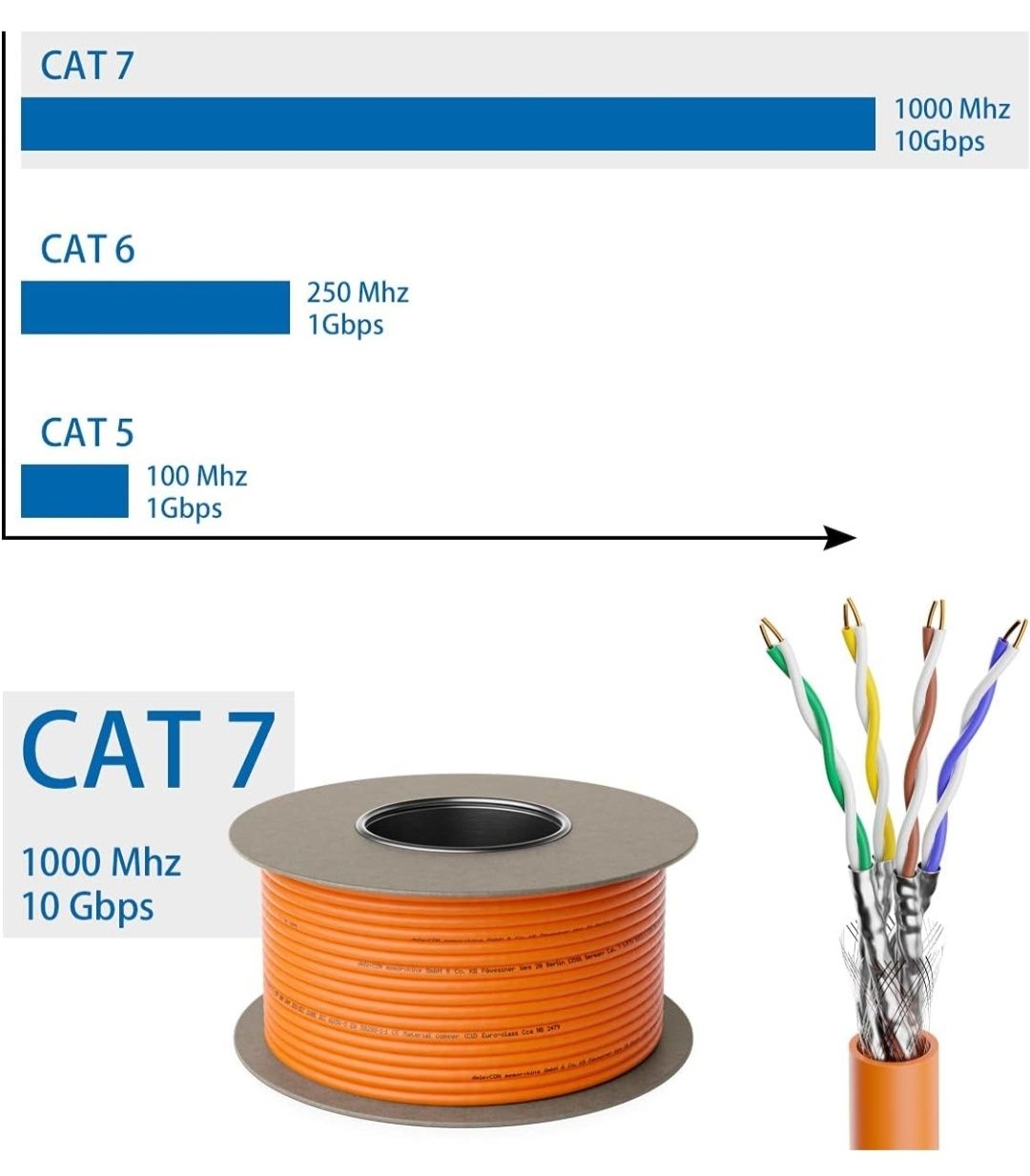 Cabo Rede CAT7 10Gbps